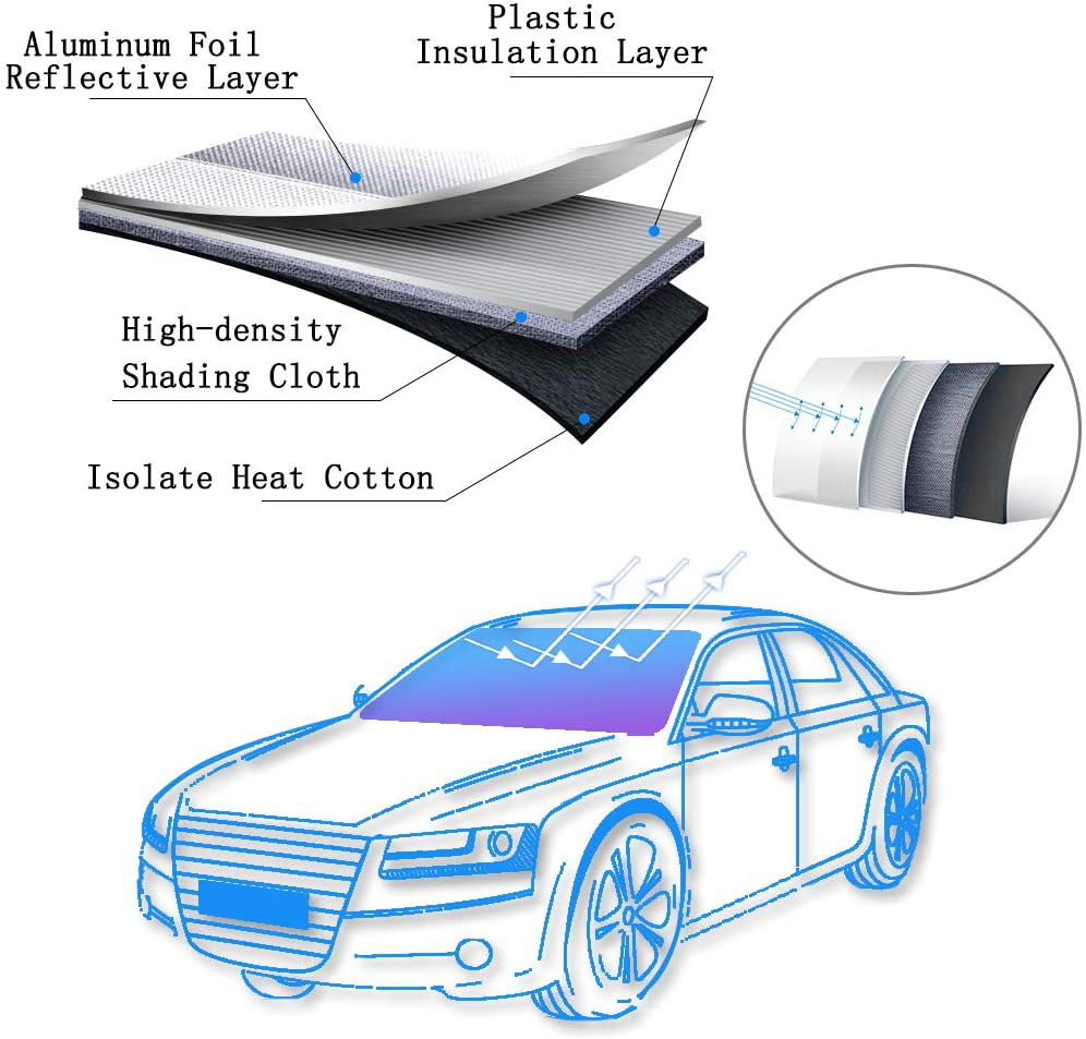 Vehicle Sunshade Accessories Blocks UV Sun Visor 