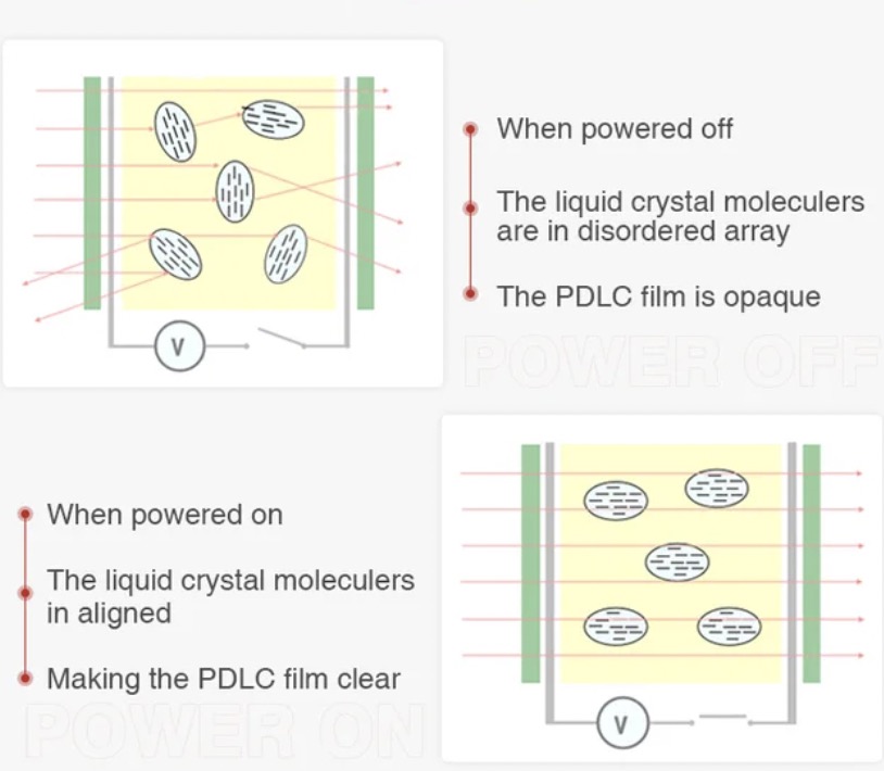 Smart glass film