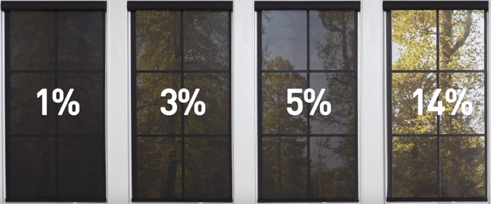Solar Shades Openness 3 vs 5