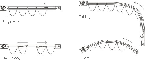 Track design drawings