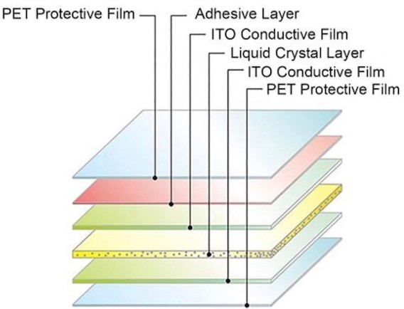 PDLC Smart Film