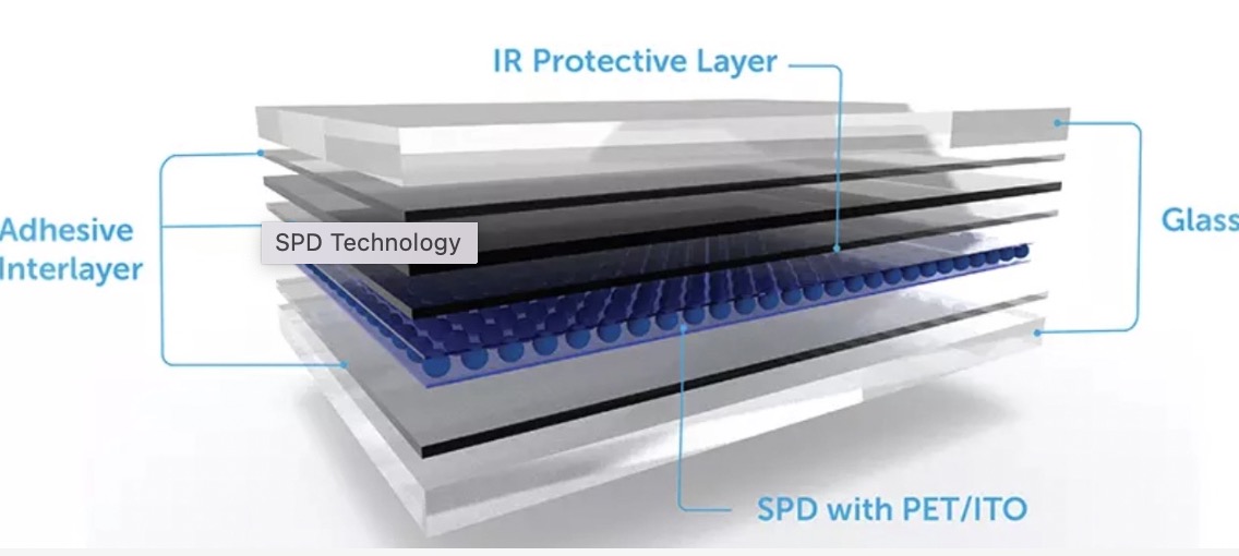 SPD Technology