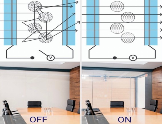 switchable privacy film