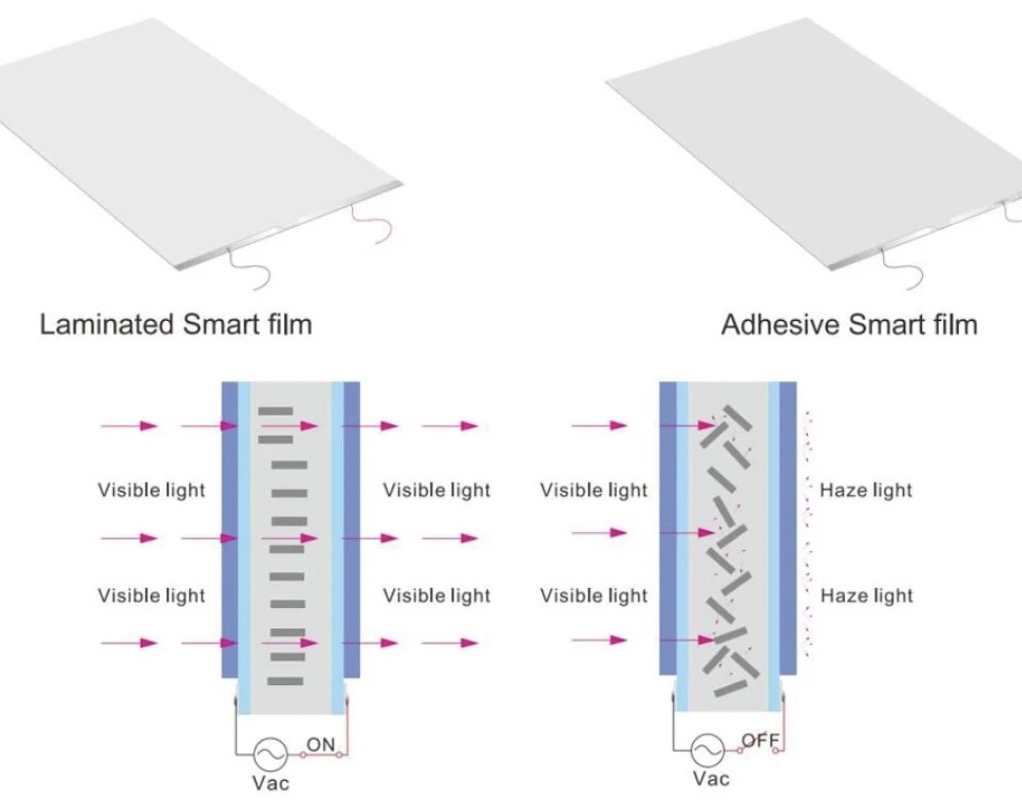 Switchable Smart Glass