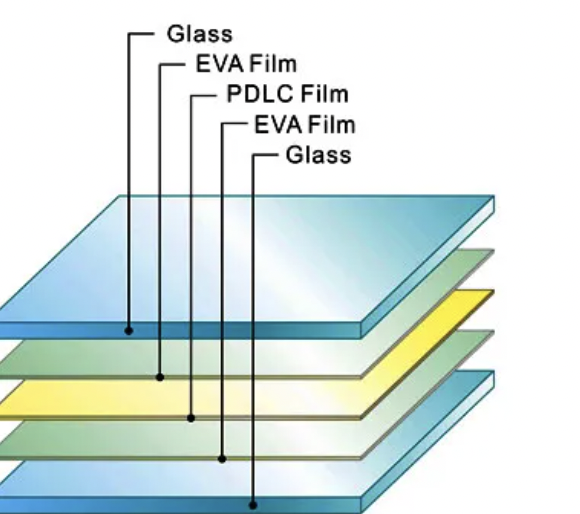 Switchable glass film