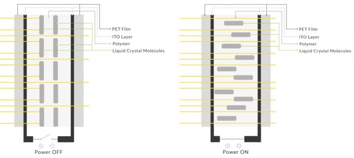 Smart Glass Film